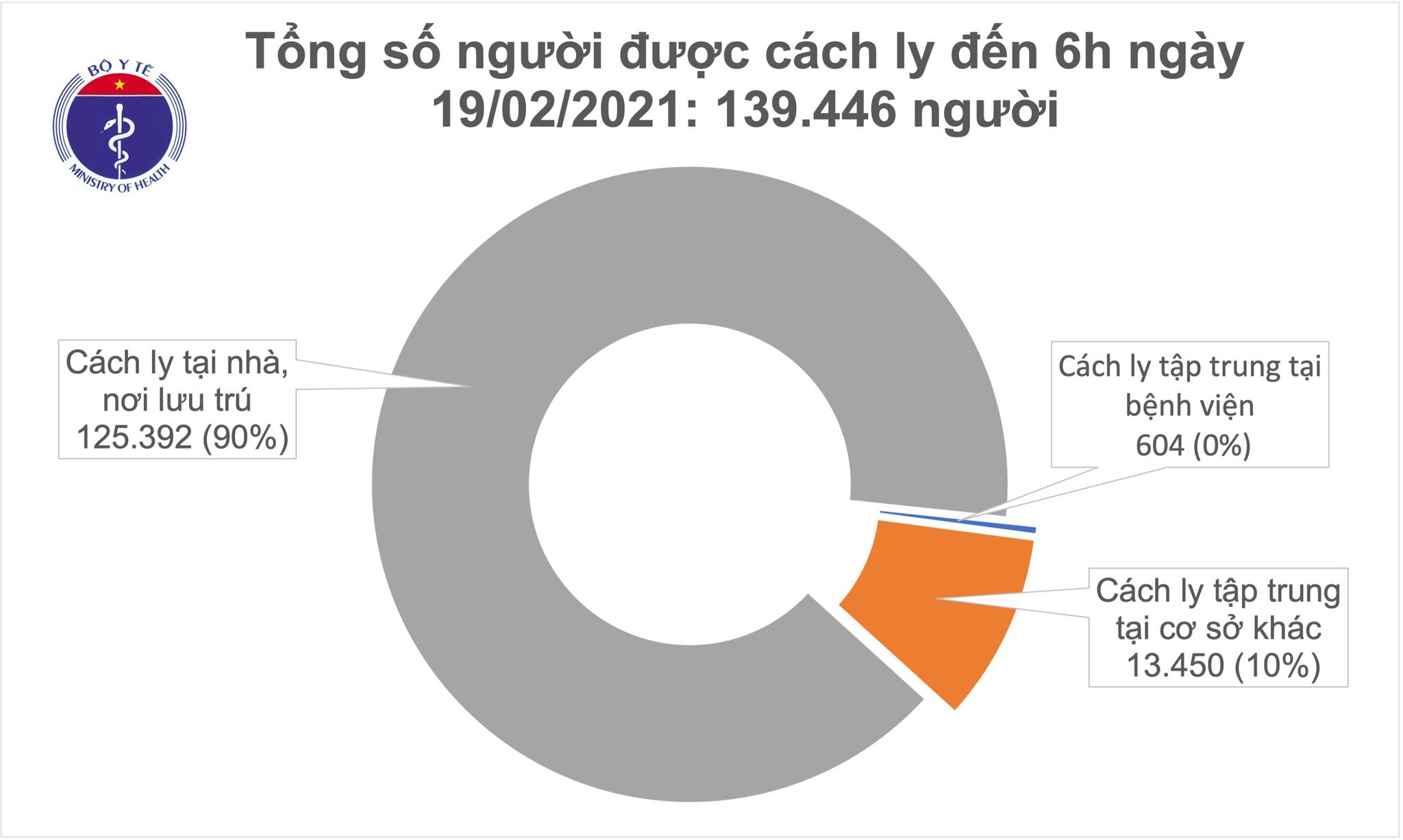 cach ly sang 19